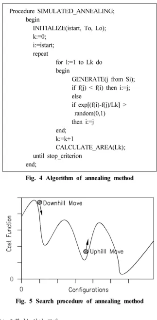 Fig. 3 Signoidal Bipolar Function,  f(net) = 2/(1 + exp(−Lamda  net))  −  1