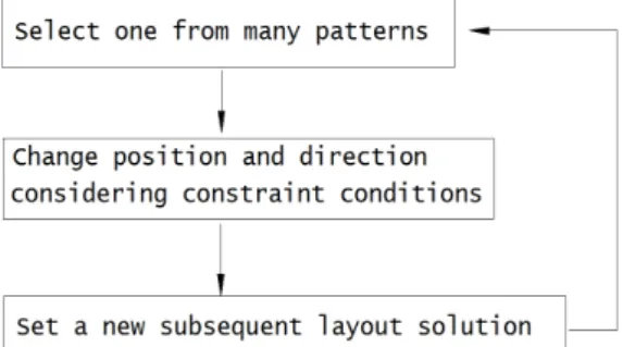 Fig. 7 Before appling algorithm