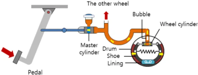 Fig. 1 Vapor lock phenomenon and fade phenomenon  Engine speed [RPM]10001200140016001800 2000 2200 2400Brake power [kW]02004006008001000Engine brakeRetarder+Engine brake