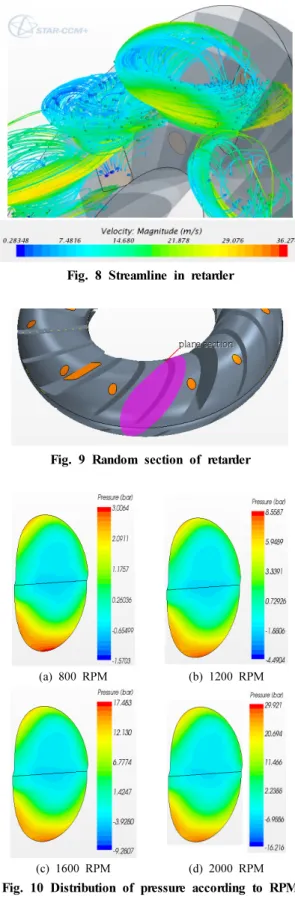 Fig. 7 Flow chart of CFD calculation