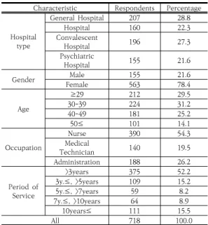 Table  2.  Characteristics  of  Respondents