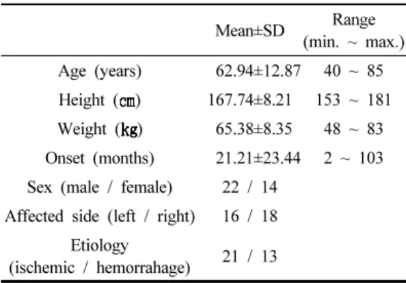 Table 1. General characteristics of subjects        (N=34)