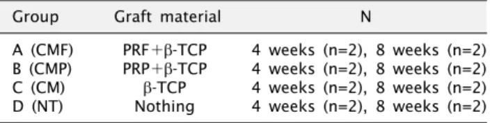Table 1. Experimental  groups according to graft material