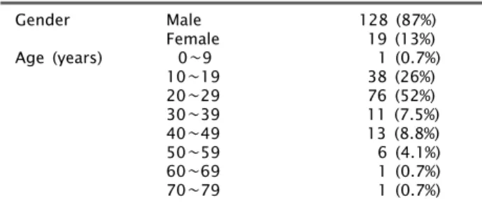 Table 2. The relation between tooth extraction in the line of man- man-dibular angle fracture and infection rate