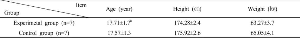 Table 1. General characteristics of subjects