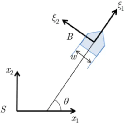 Fig. 2 Example of GVD Fig. 3 Mobile robot model 접근하는(accessing) 알고리즘과 GVD를 벗어나(departing) 목표 점으로 도달하는 알고리즘이 더해져서 점 로봇의 자율주행을 가능 케 한다(Fig