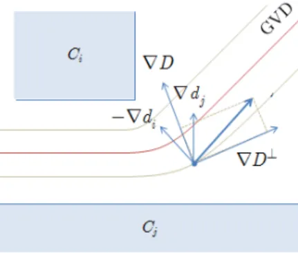 Fig. 4 Circling by a look-ahead point Fig. 5 GVD tracing by circling 3.2 앞보기 점을 통한 선회 Fig