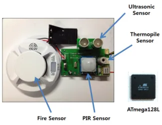Fig. 5 Objects measured by sensor unit