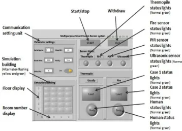 Fig. 8 Human detection experiment by sensor unit