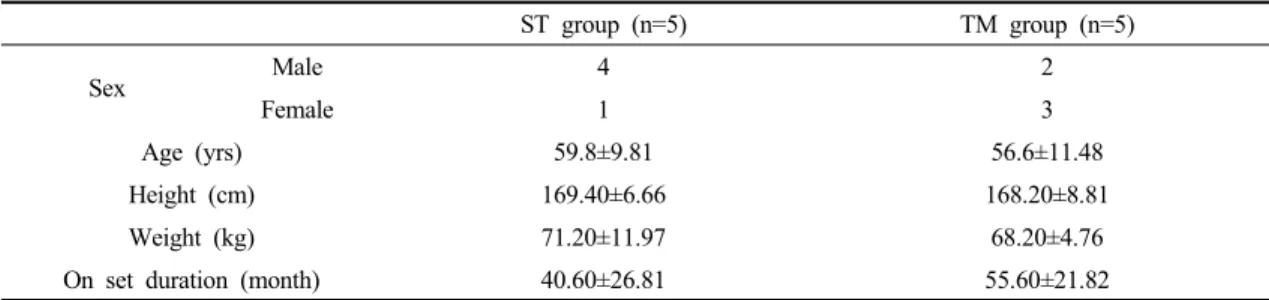 Table 1. General characteristics of study subjects  (n=10) 