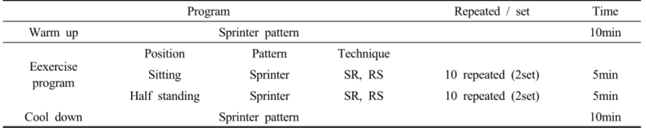 Fig. 1. Splinter pattern in sitting position. Fig. 2. Splinter pattern combine with stability techniques.