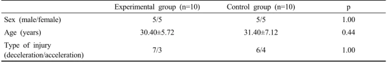 Table 1. General characteristics of the participants  (N=20)