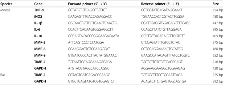 Table 1 Primers used in reverse-transcription polymerase chain reaction (RT-PCR) reactions