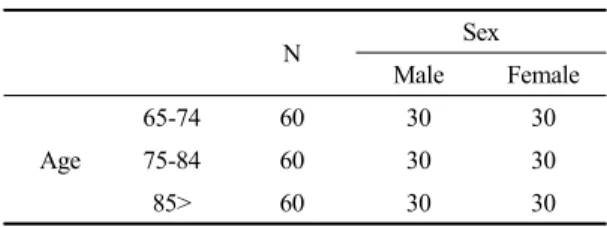 Table 1. Number of subjects according to age and sex group