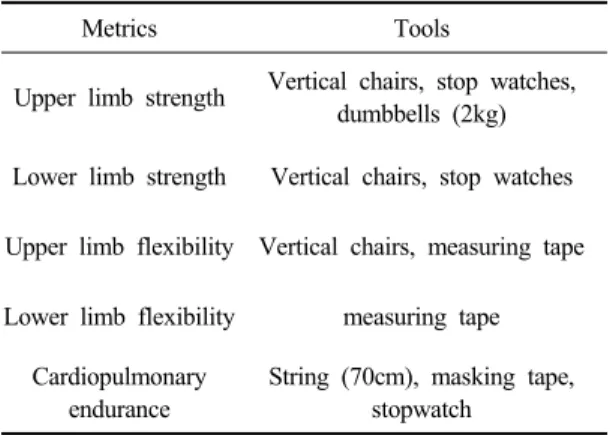 Table 2. Metrics and tools