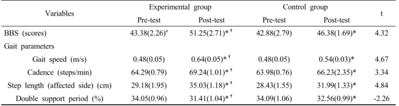 Table 1. General characteristics of study subjects   (n=16)