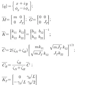 Fig. 1 Schematic of a disk-shaft system under torque loading 어진 계에 대해서 Galerkin방법을 적용하여 가진특성 및 시스템 감쇠가 주공진 대역에서 발생하는 불안정 현상에 미치는 영향을 분석하였다