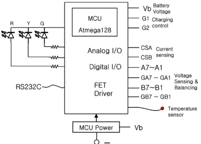 Fig. 2 Mesurement of capacitor voltage류가  커지게 되면 자동차의 전기 공급에 차질을 빚게 된다.이와 같은 어려운 상황을 해소하기 위하여 전압안정기를 사용하는 기술이 대두되고 있다