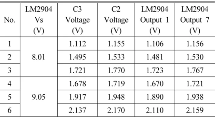Fig. 3 Switching circuits using FET배터리의 전원을 이용하게 되는데 이때 배터리의 전압은 항상 일정하지 않고 변동하게 된다. 이로 인하여 연산증폭기의 출력 값이 변화 되는지를 확인이 필요하였다