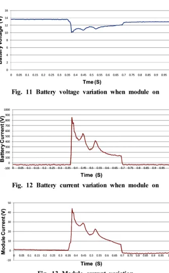 Fig. 9 Battery voltage variation when module off