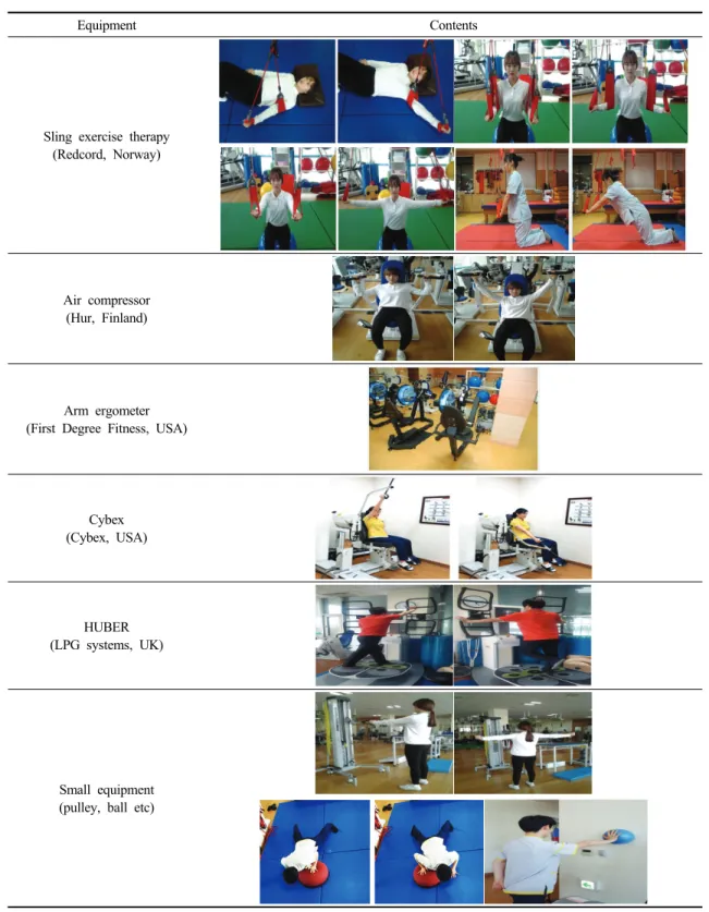 Table 2. Introduce of equipment for intensively complex physical therapy program