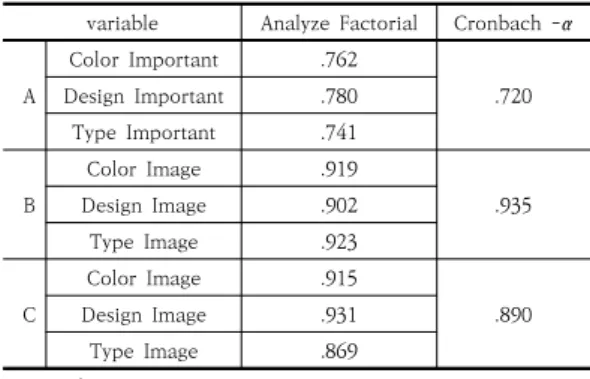 Table  1.  General  Information