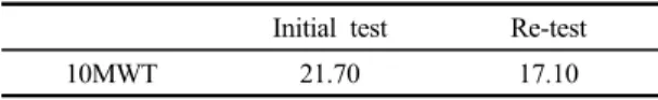 Table 2. 10MWT (unit : sec)