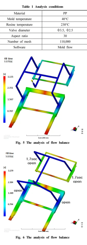 Fig. 4 Ejector position of family mold