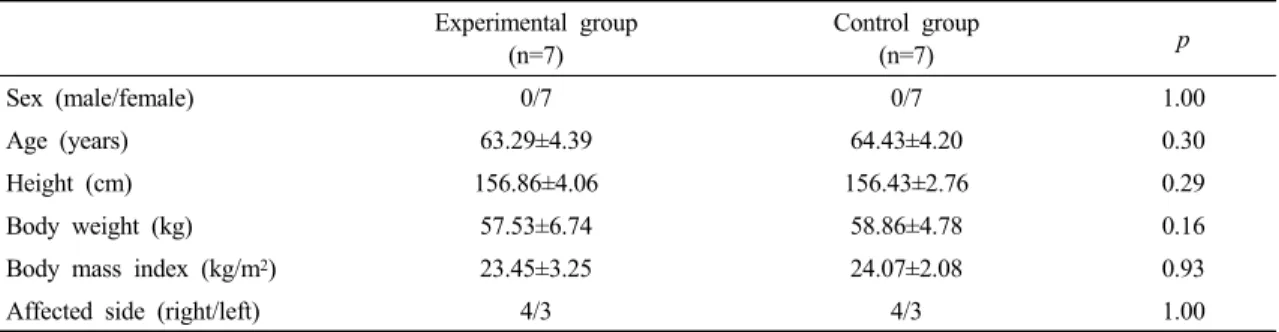 Table 1. General characteristics of the participants (N = 14)