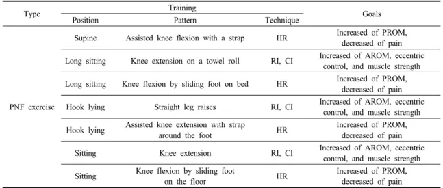 Table 3. Traditional exercise program 