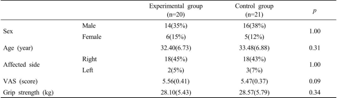 Table 1. General characteristics of the study subjects (n=41)