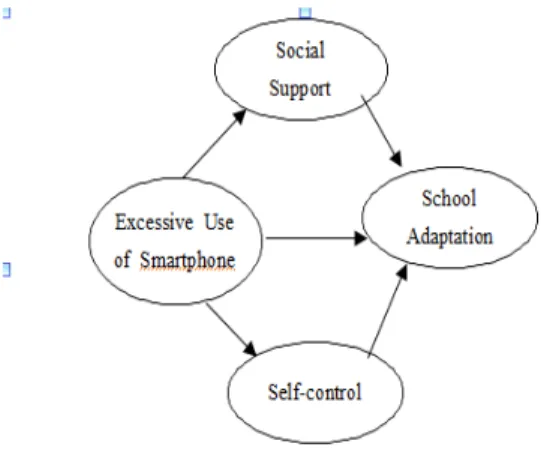Fig.  1.  Research  Model