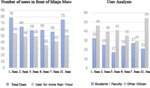 Fig.  1.  Target  Site  User  Survey