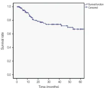 Table 1. Patient distribution according to the clinico- clinico-pathological characteristics of tongue cancer