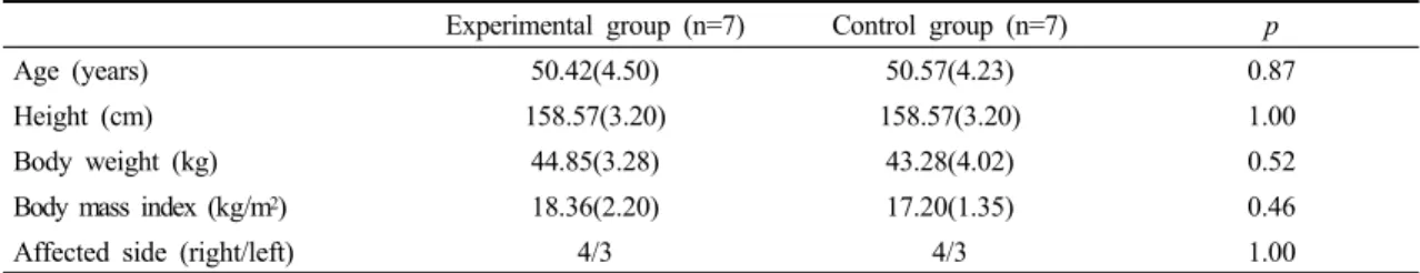 Table 1. General characteristics of the participants            (N=14)