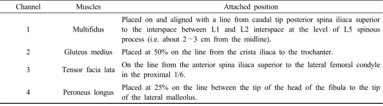 Table 1. Attached position of surface electrode