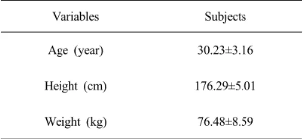 Table 1. General characteristics of subjects 