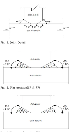 Fig.  1.  Joint  Detail