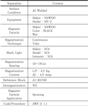 Fig.  6.  Magnetic  Particle  Testing  Equipment