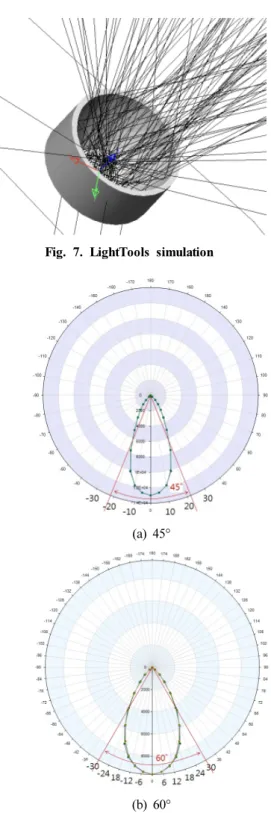 Table 4 Simulation conditions