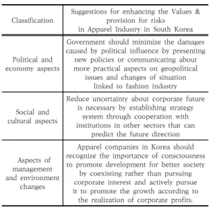 Table  3.  Suggestions  for  enhancing  the  Values  &amp; 