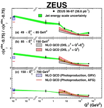 Fig. 5. Measured ratio R = σ(x obs