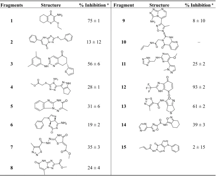 Table 2. The structure and effect of 15 fragments on Aurora-A inhibition. 