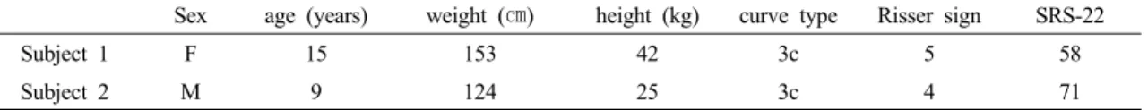 Table 1. General characteristic of subject
