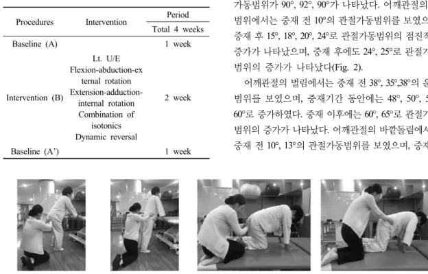 Table 1. Program of trunk shift exercise using PNF  pattern