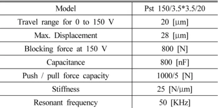 Fig. 3 Layout of experimental devices