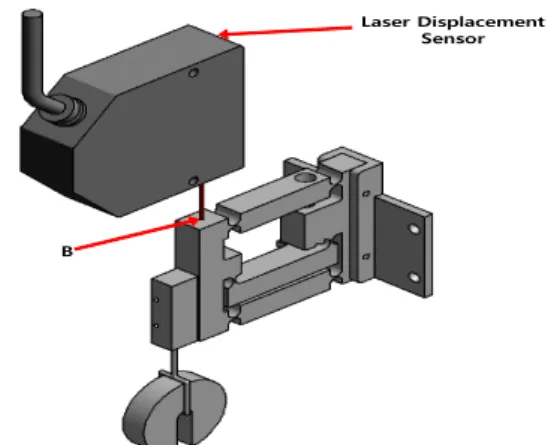 Fig. 4 Experimental setup for measuring stiffness of flexure hinge
