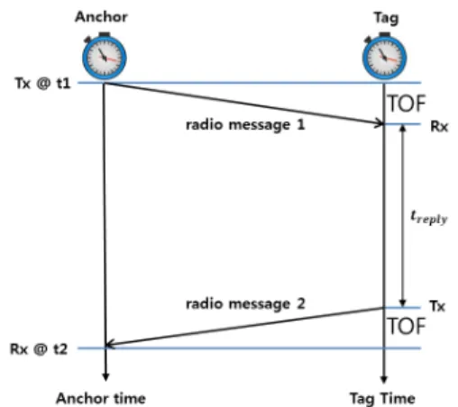 Fig.  7.  Trilateration  for  Position  Tracking 
