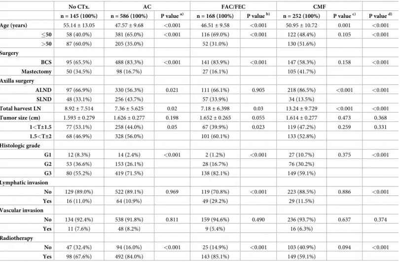 Table 1. Characteristics of the study cohort.