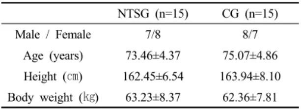 Table 4. The sequence of onset time in NTSG before and after training